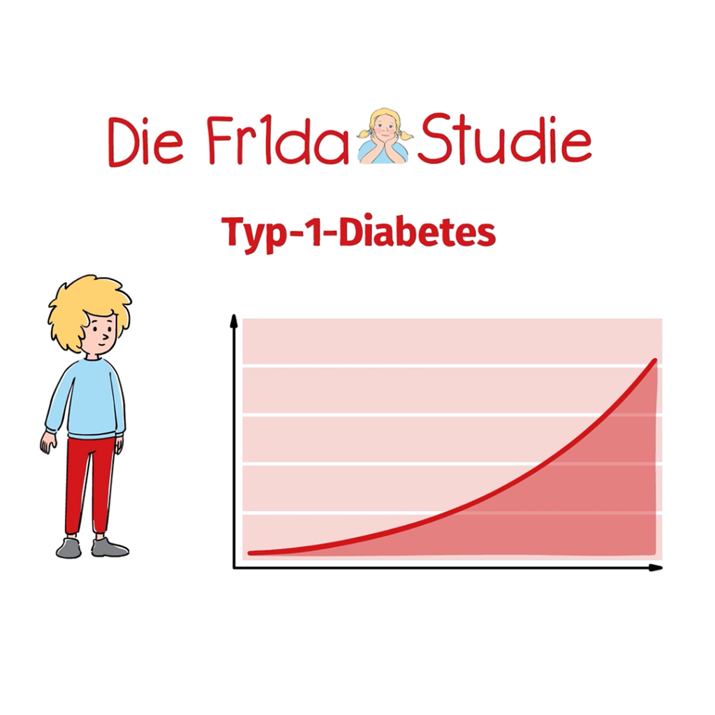 Fr1da Studie Grafik